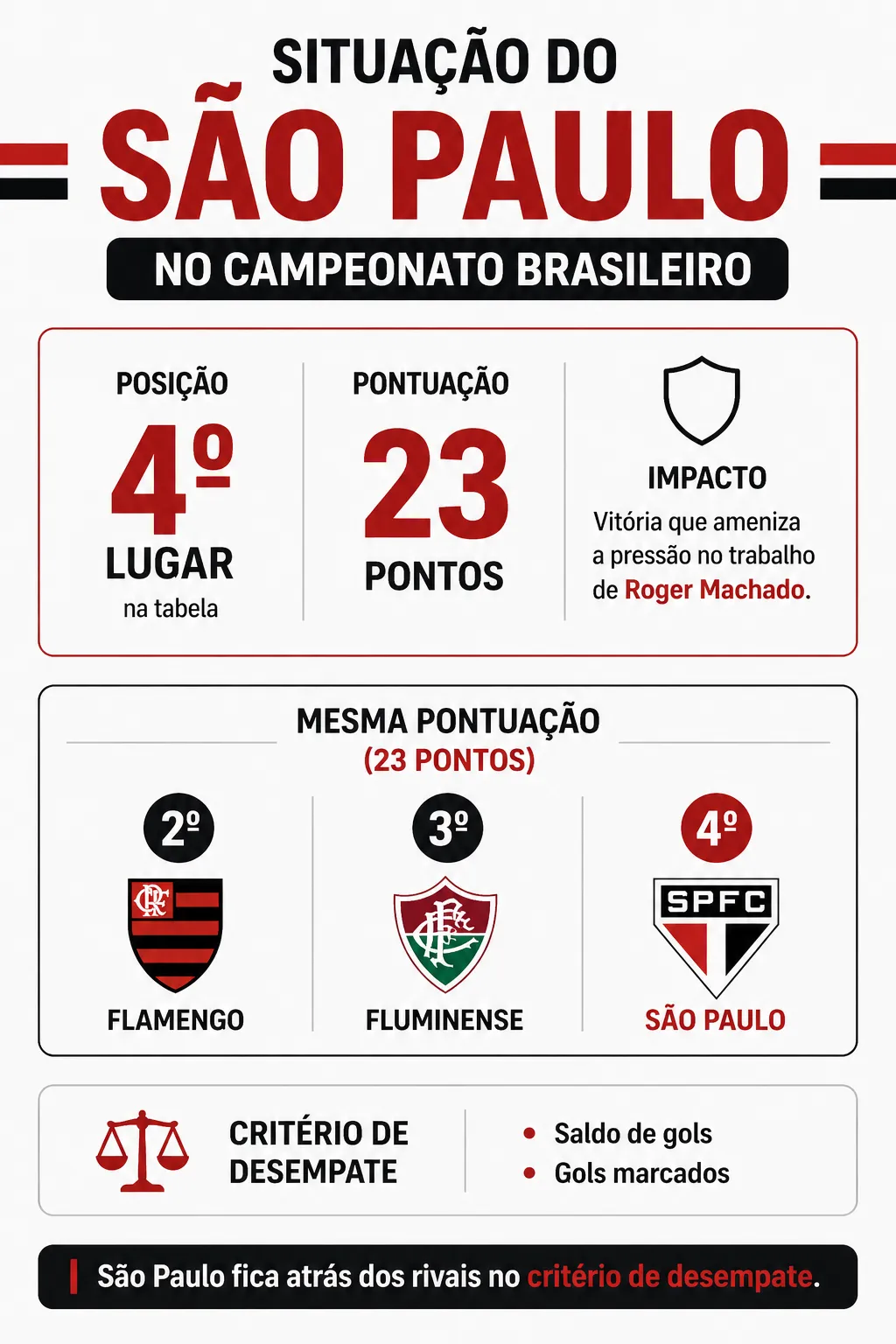 Reinaldo critica arbitragem após derrota do Mirassol - Imagem do artigo original