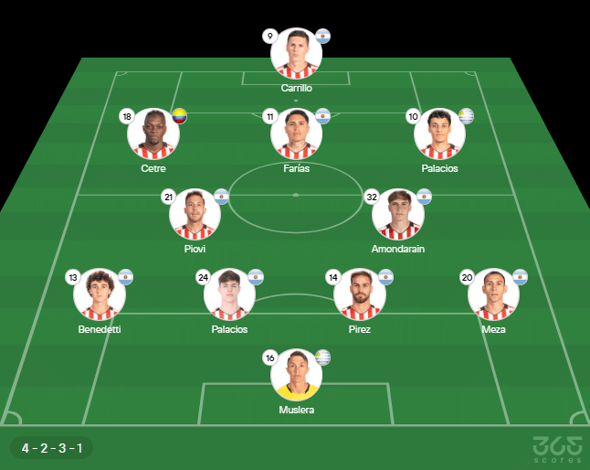 Estudiantes x Flamengo hoje: escalações, horário e onde ver - Imagem do artigo original