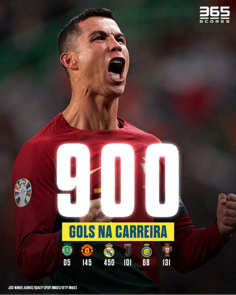 Cristiano Ronaldo gols: 969 tentos e todos os recordes - Imagem do artigo original