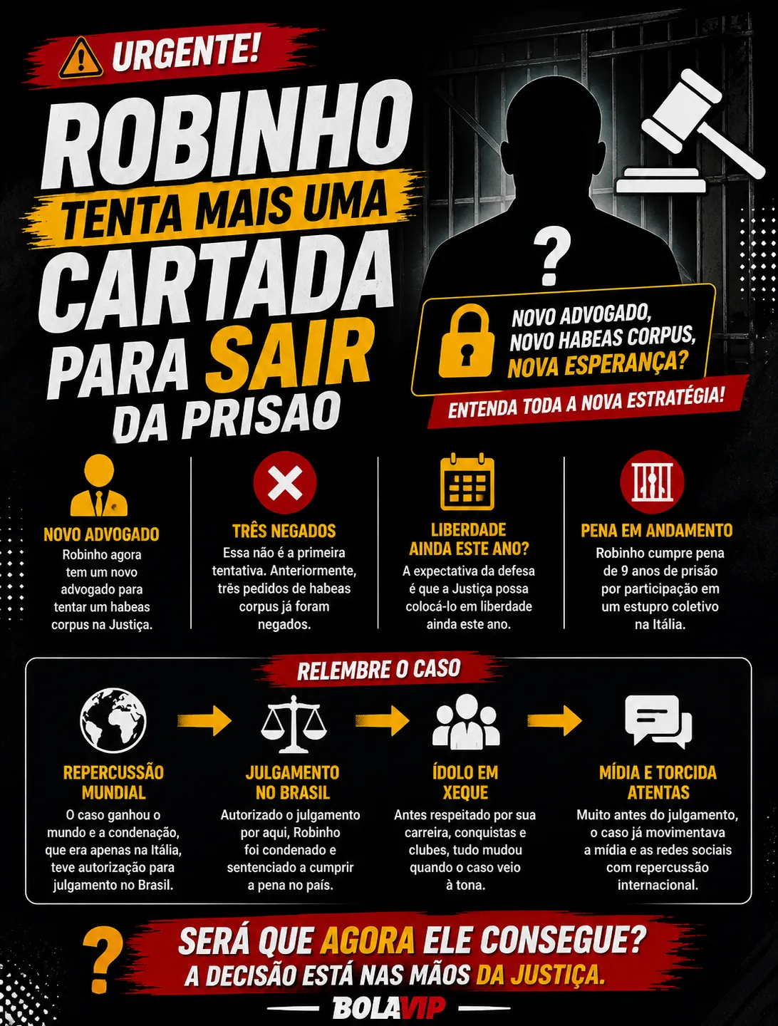 Robinho prisão: nova defesa mira habeas corpus ainda em 2024 - Imagem do artigo original