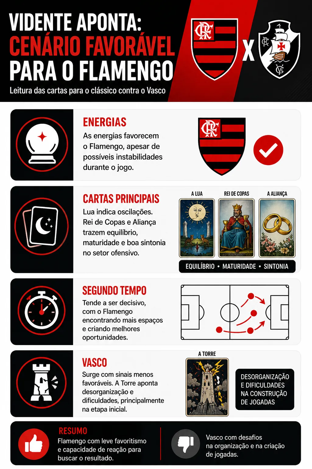 Flamengo x Vasco: vidente aponta vantagem rubro-negra - Imagem do artigo original