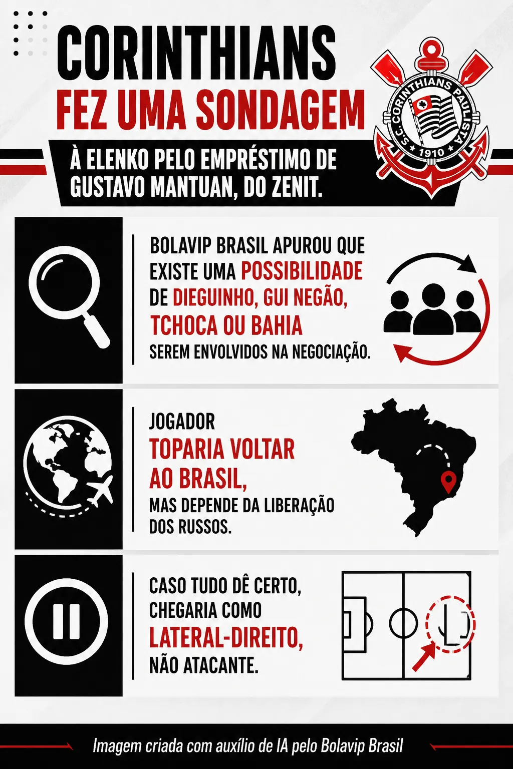 Gustavo Mantuan no Corinthians: joia pode destravar retorno - Imagem do artigo original