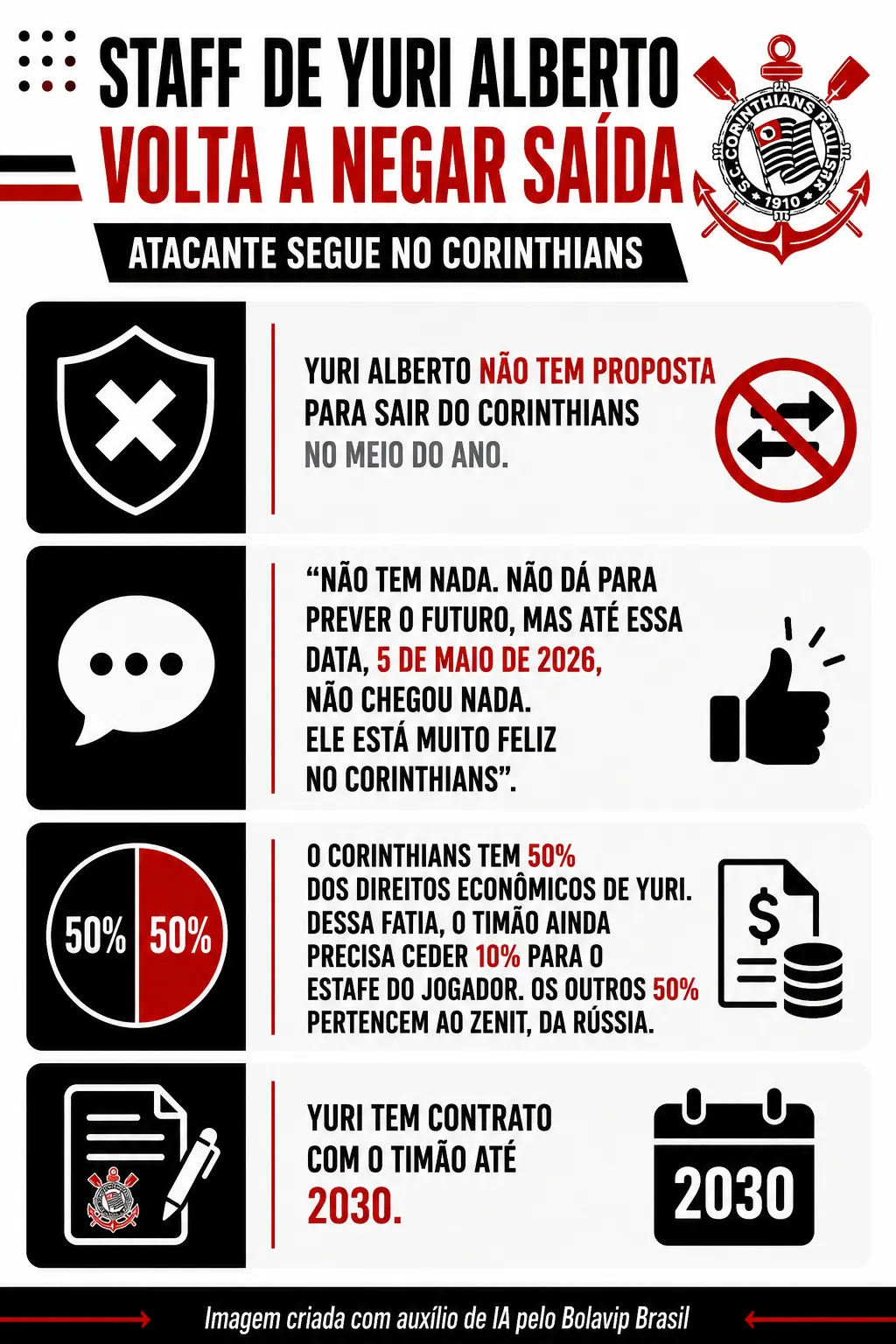 Yuri Alberto sem propostas e mantém vínculo no Corinthians - Imagem do artigo original