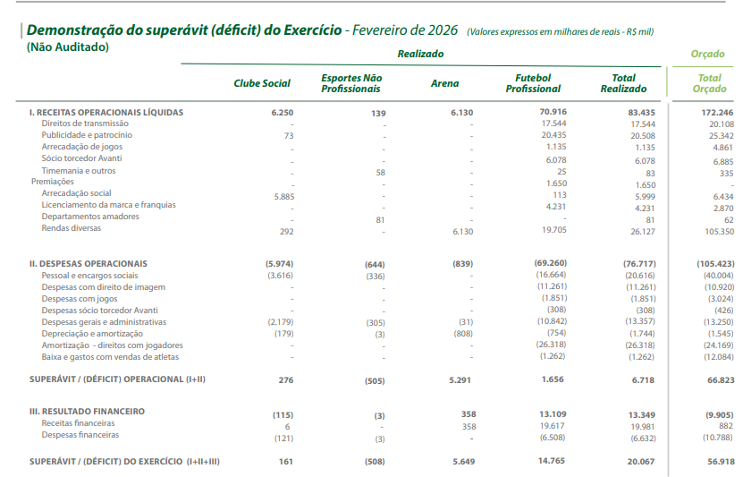 Déficit do Palmeiras no 1º trimestre de 2026 surpreende - Imagem do artigo original
