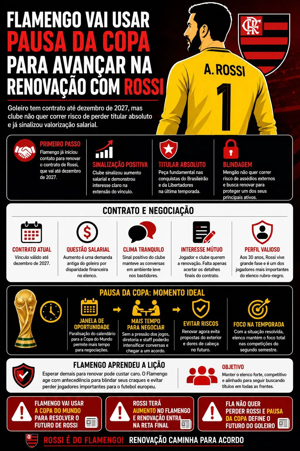 Renovação de Rossi: Flamengo planeja aumento na pausa do Mundial - Imagem do artigo original