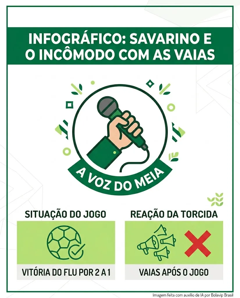 Savarino rebate vaias da torcida e defende elenco do Flu - Imagem do artigo original