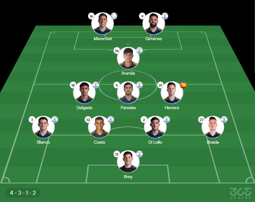 Boca Juniors x Cruzeiro: escalações, horário e onde ver - Imagem do artigo original