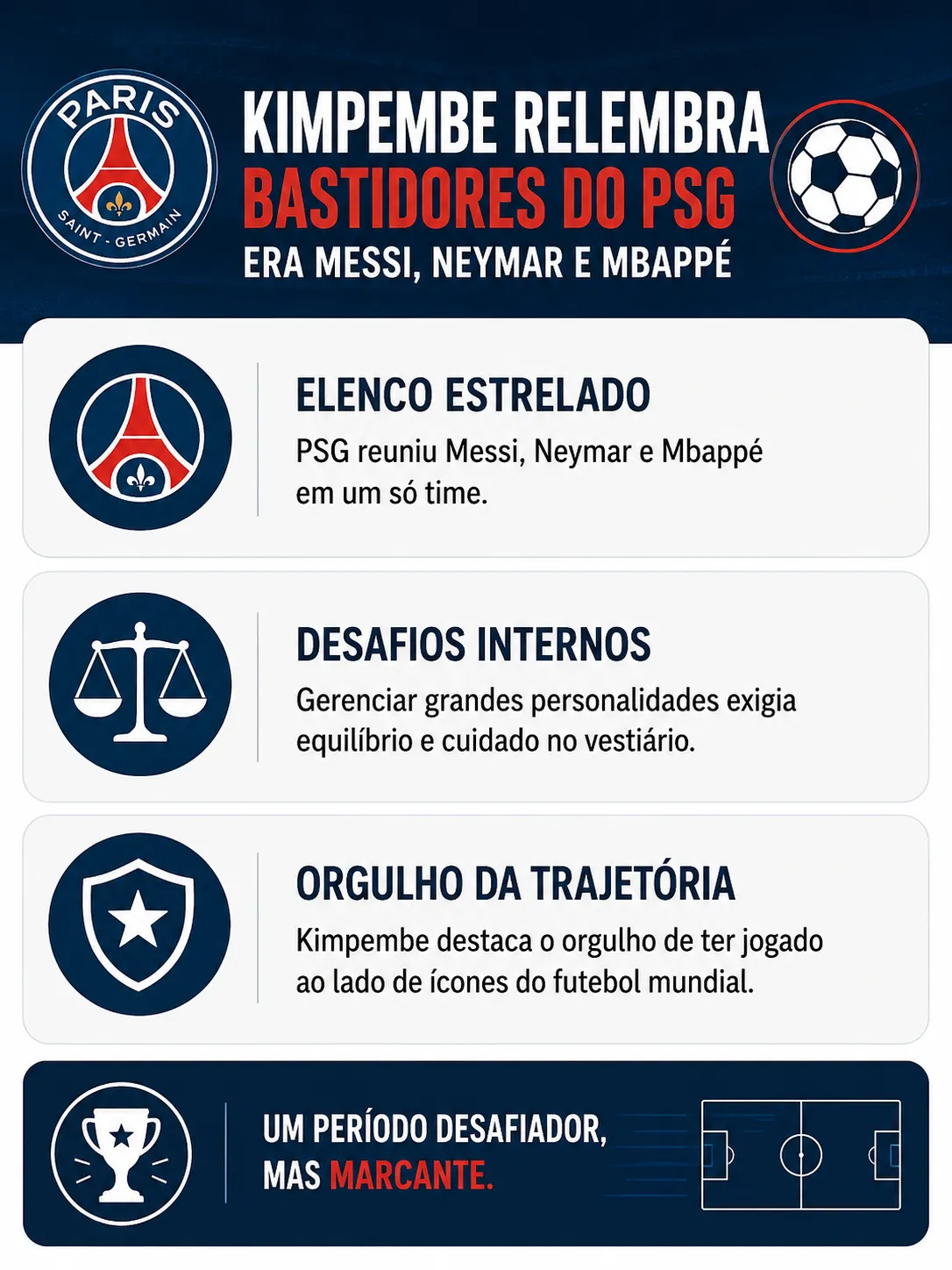 Kimpembe revela bastidores do PSG com Neymar, Messi e Mbappé - Imagem do artigo original