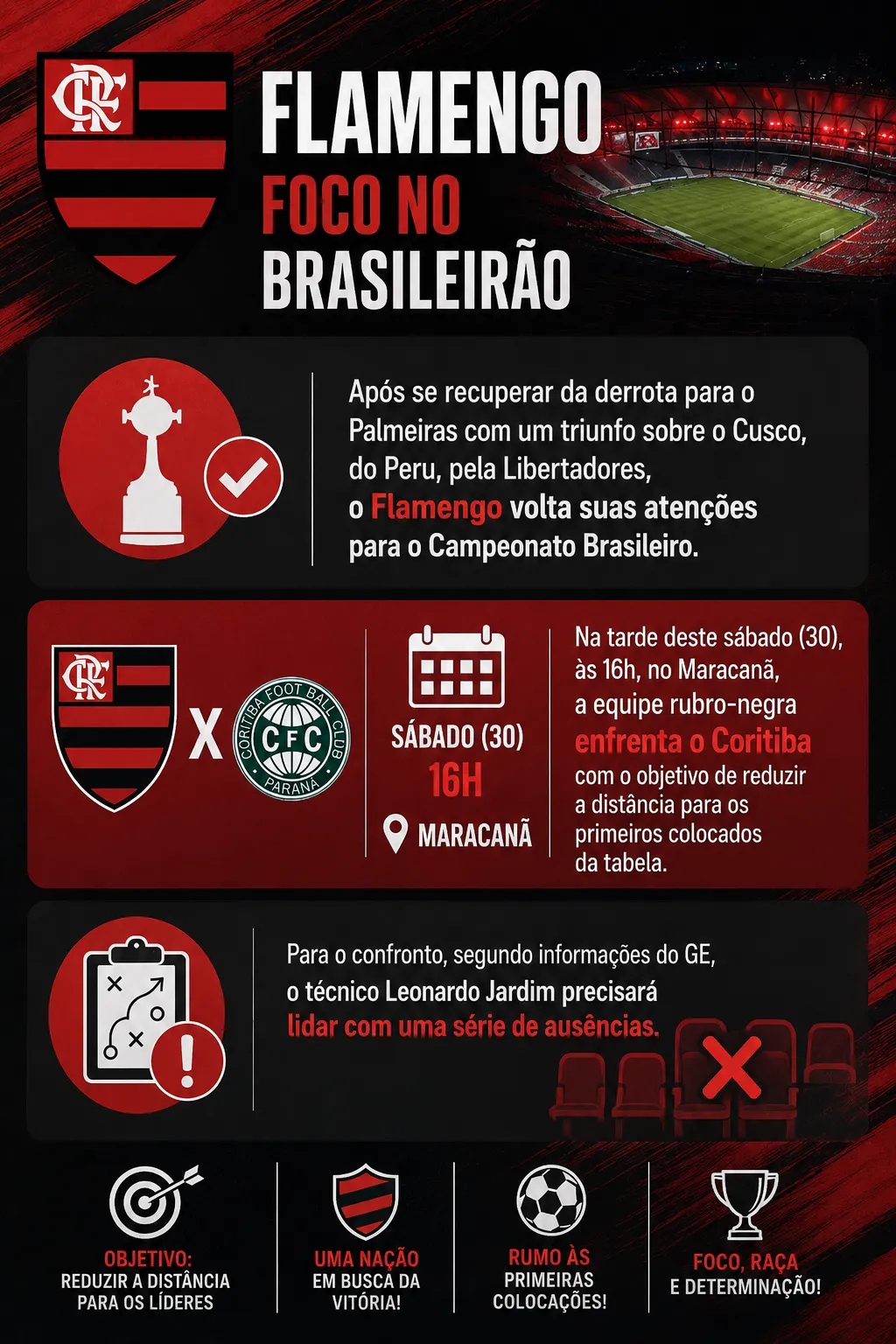 Desfalques do Flamengo: provável time contra o Coritiba - Imagem do artigo original