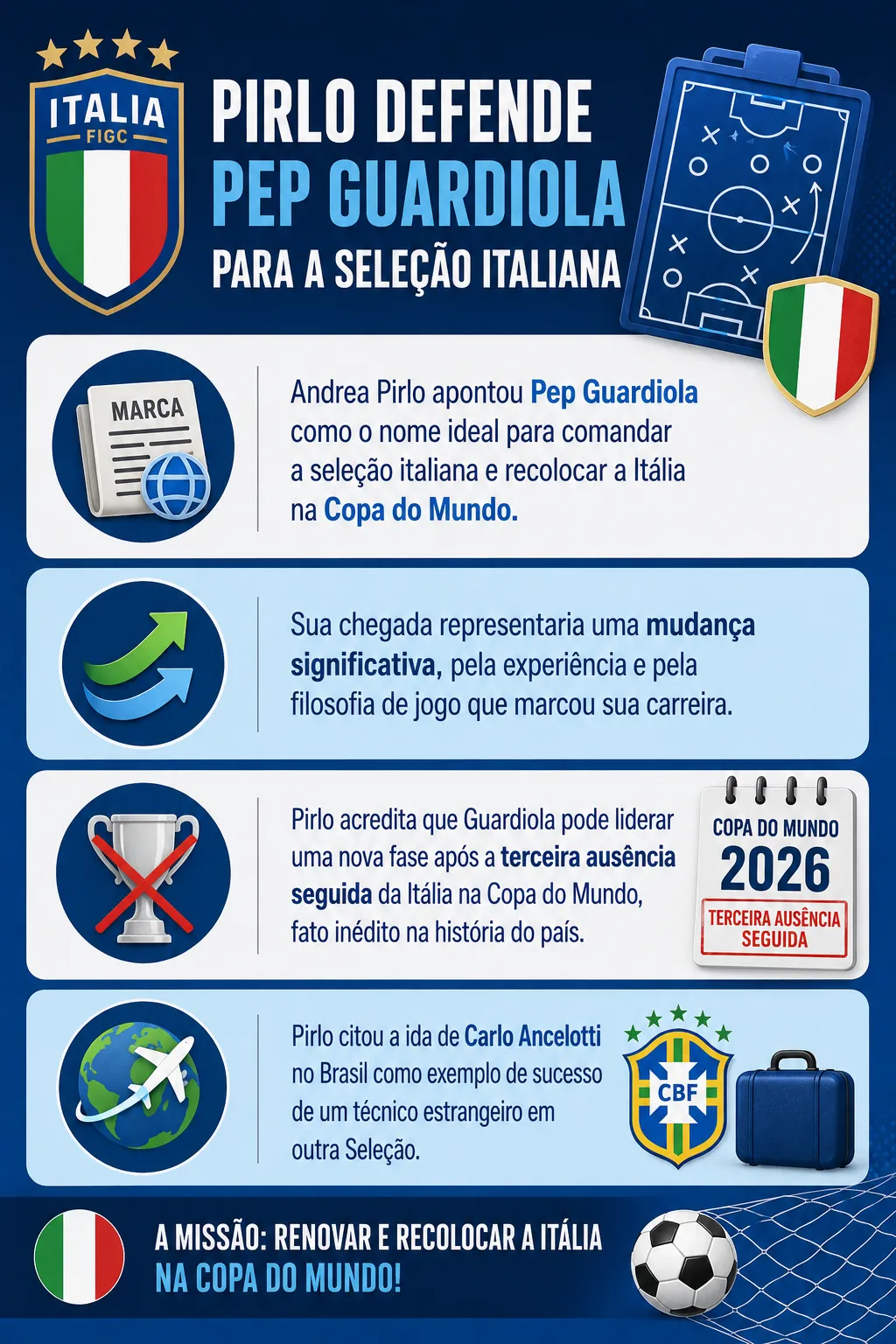 Guardiola na seleção italiana? Pirlo detalha plano ambicioso - Imagem do artigo original