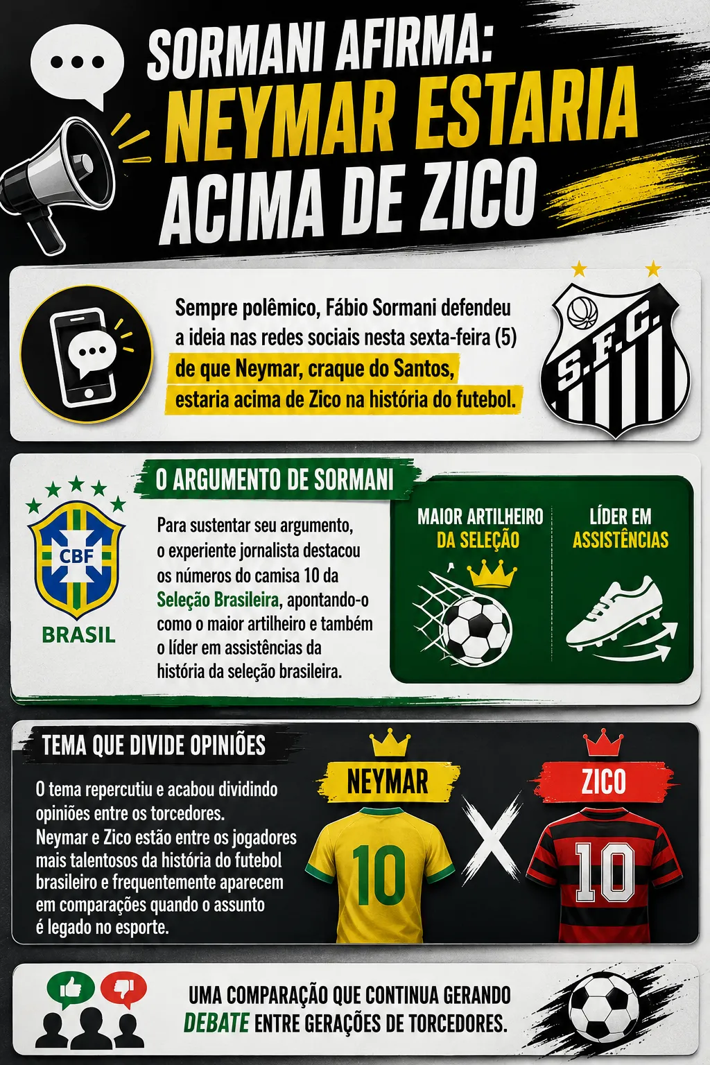 Neymar supera Zico: Sormani acende debate histórico - Imagem do artigo original