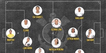 Corinthians Sub-17 encara Mixto após goleada histórica - Imagem do artigo original