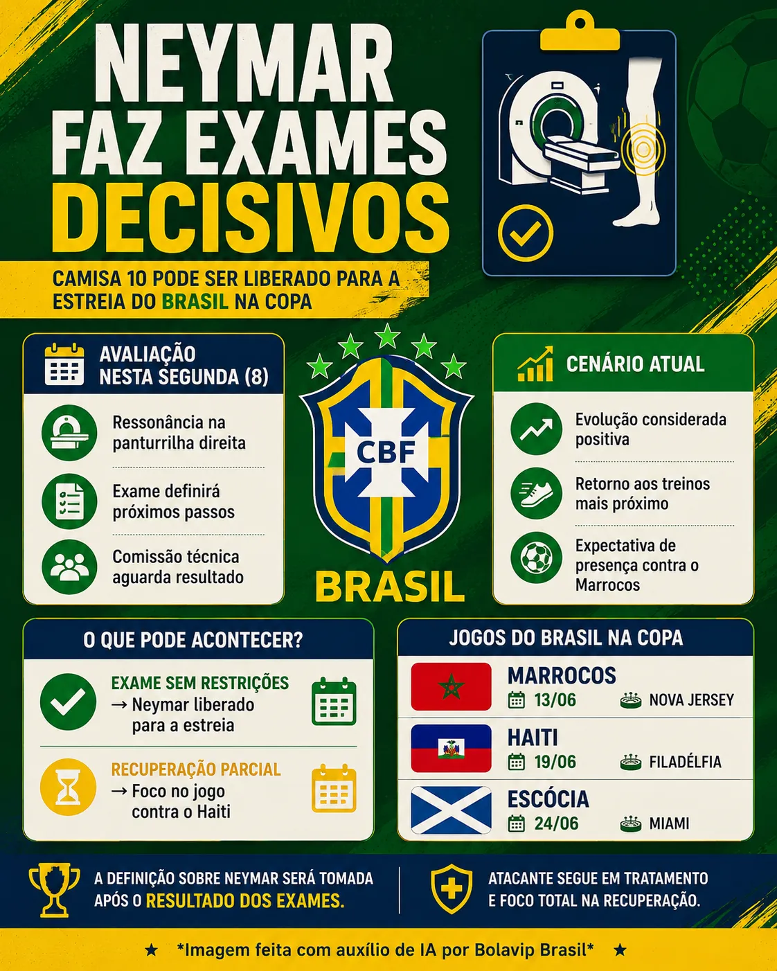 Neymar: exames de segunda devem liberar estreia na Copa - Imagem do artigo original