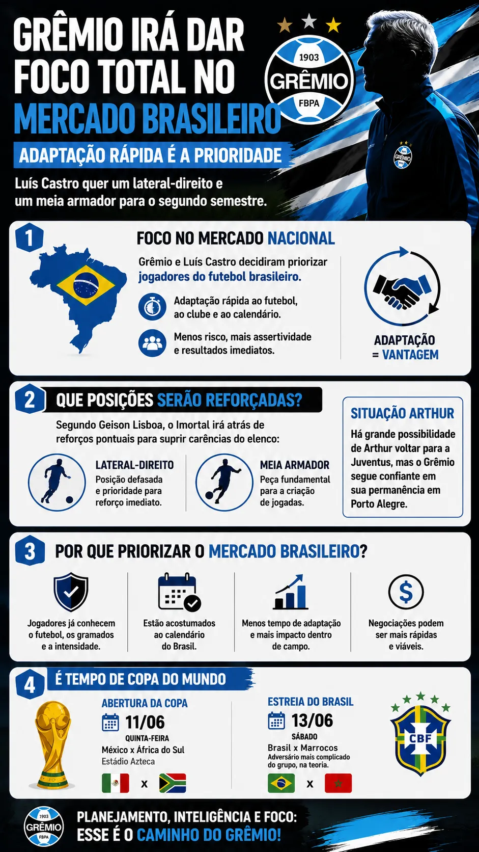 Luis Castro mira reforços do futebol brasileiro para o Grêmio - Imagem do artigo original