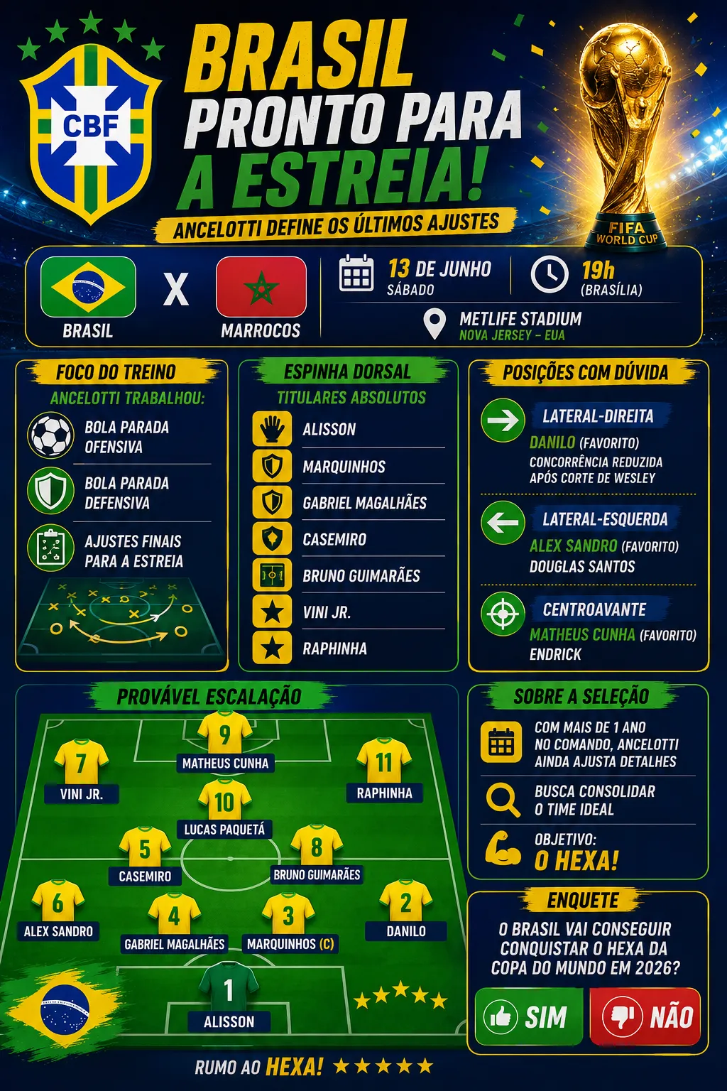Ancelotti na Seleção Brasileira: foco total na bola parada - Imagem do artigo original