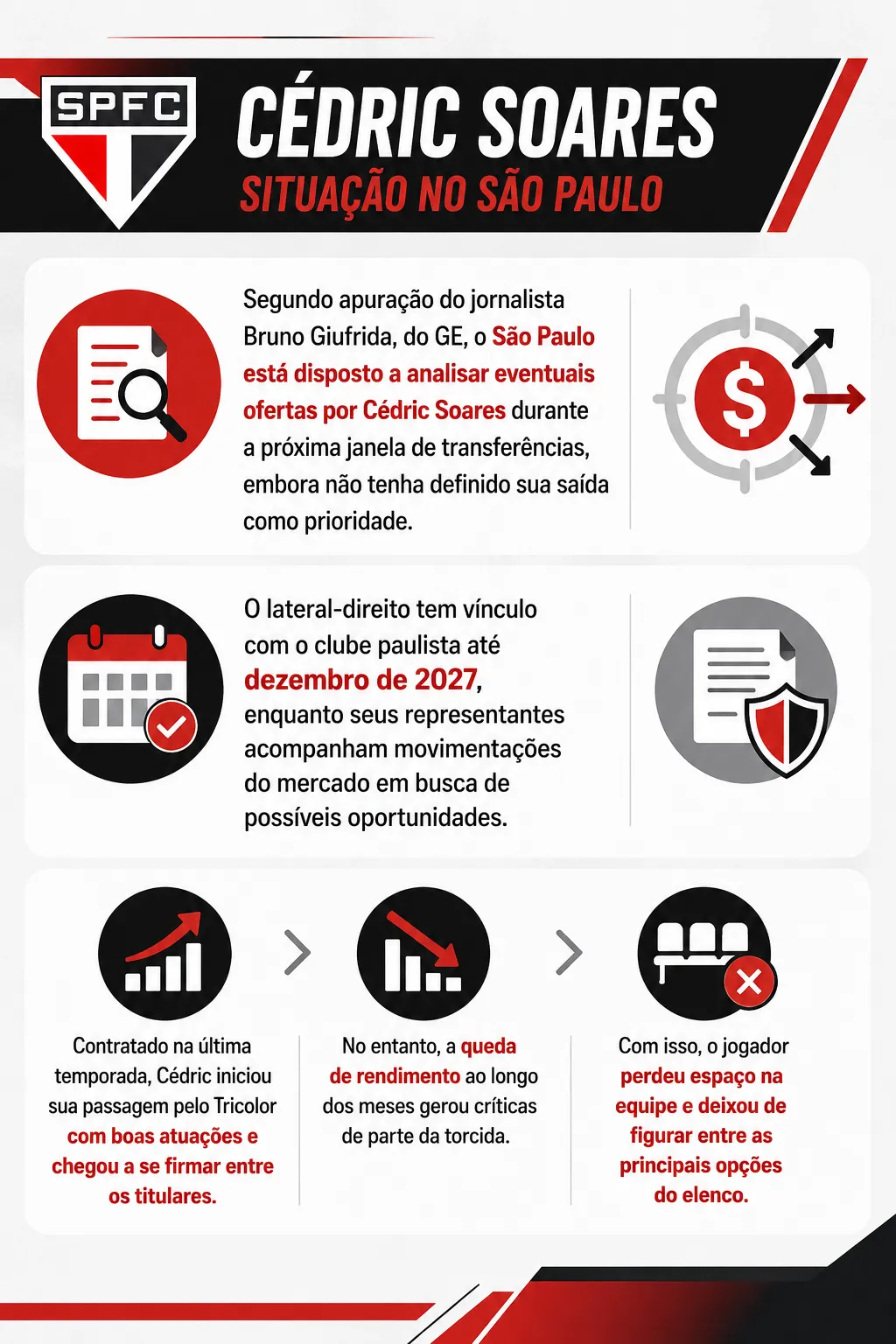 São Paulo negocia Cédric Soares e analisa ofertas - Imagem do artigo original
