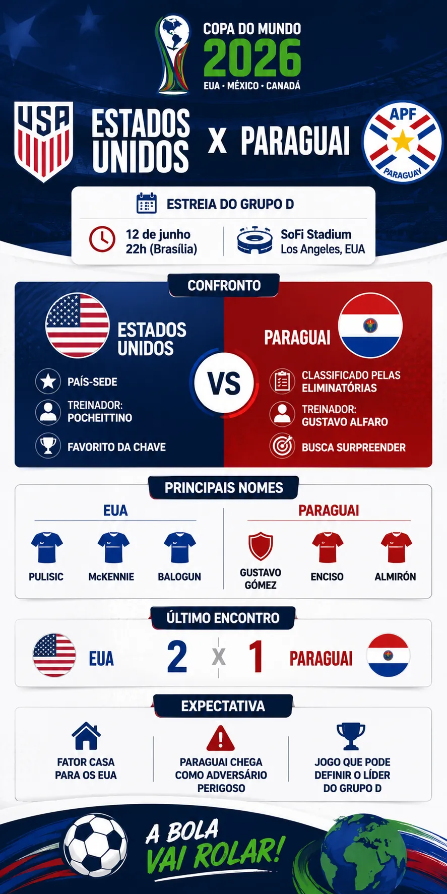Estados Unidos estreia na Copa e mira vitória sobre Paraguai - Imagem do artigo original