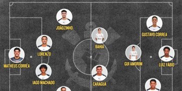 Corinthians Sub-20 busca vitória decisiva contra o Cruzeiro - Imagem do artigo original